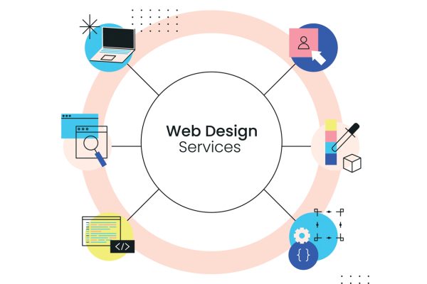 Creative Designing Services