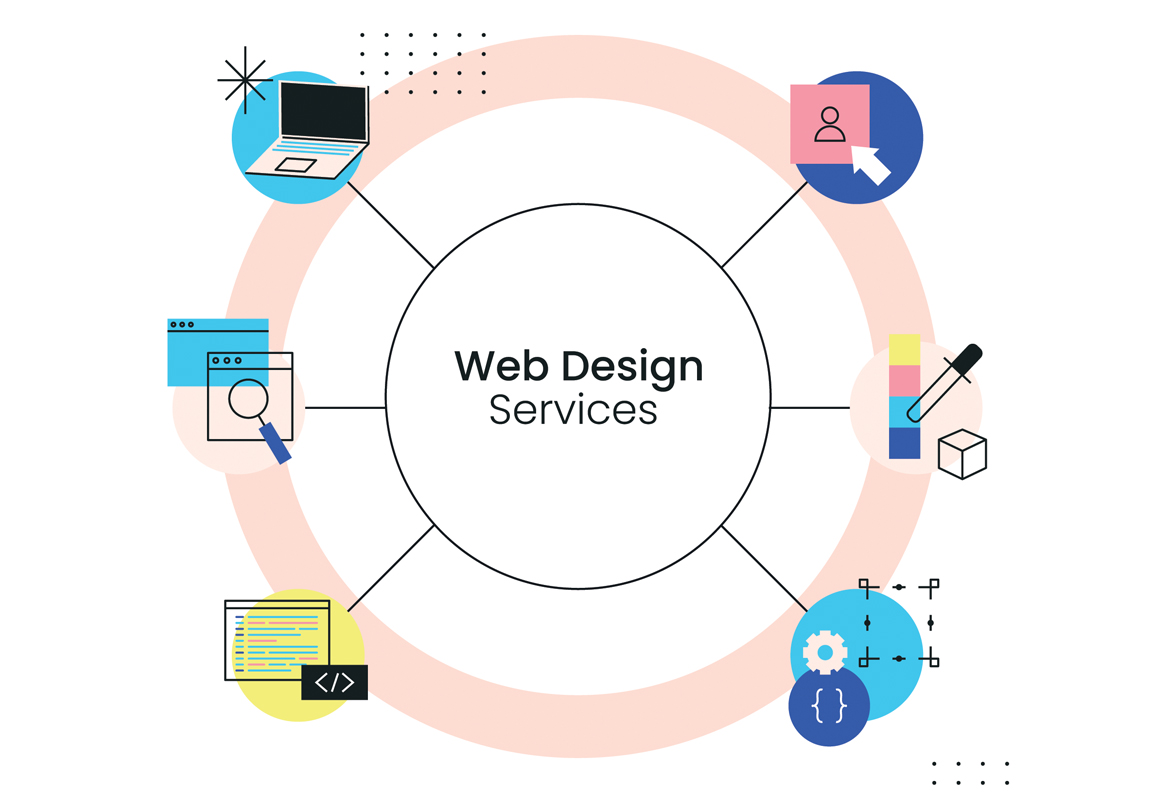 Creative Designing Services
